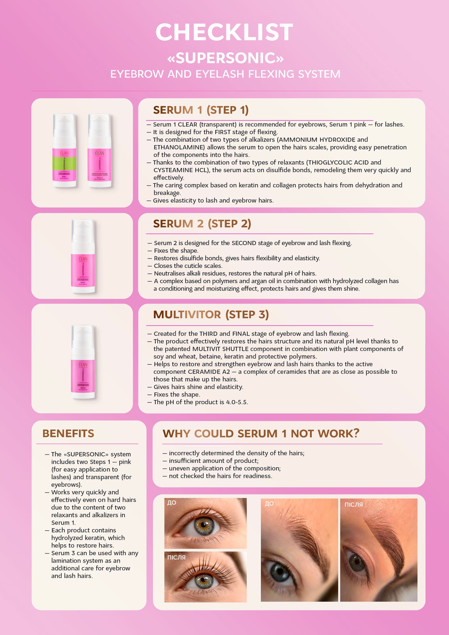 ELAN SUPERSONIC 2.0 Serum No.1 CLEAR Expert System for Brows and Lashes (10 ml)