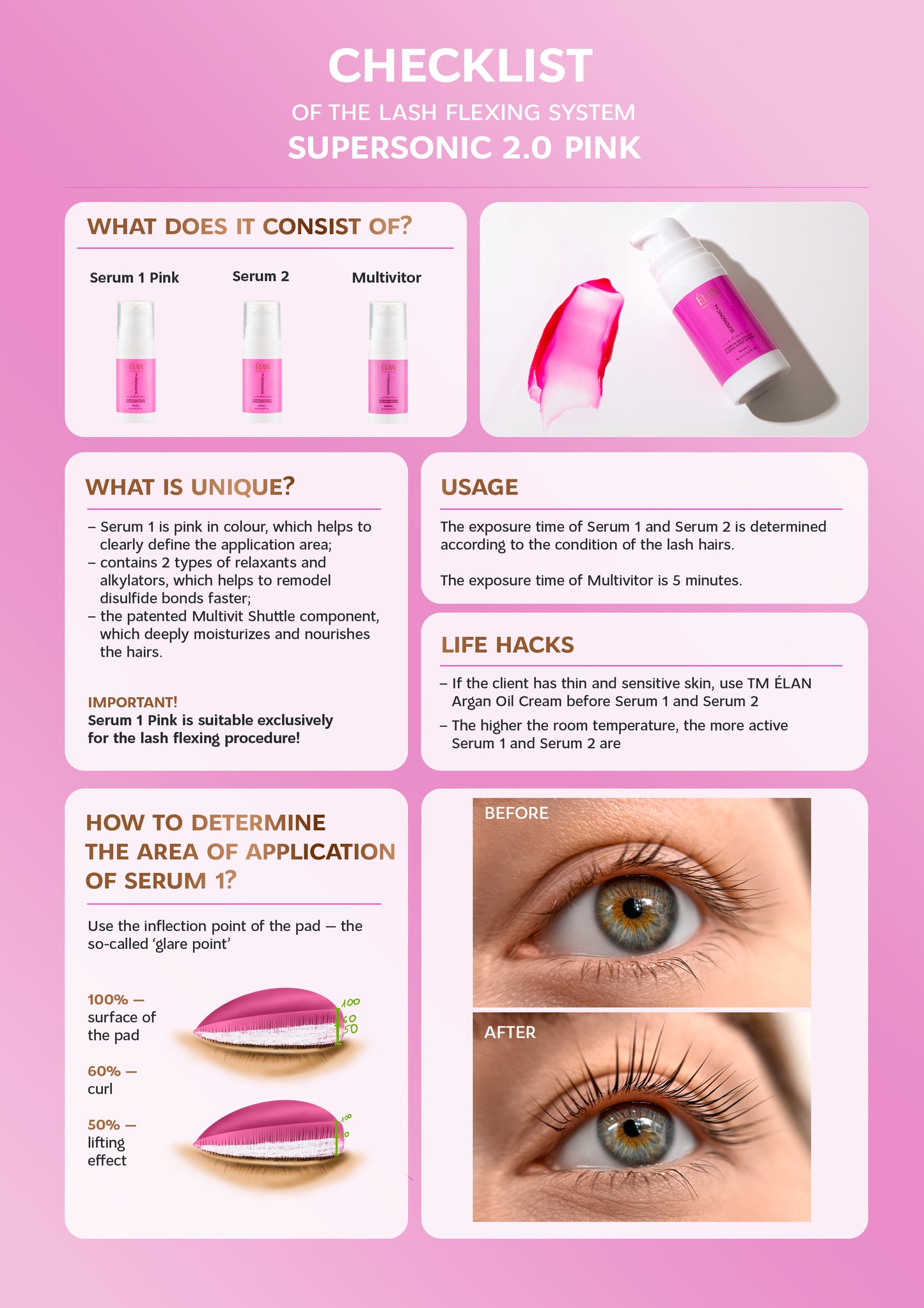 ELAN Supersonic No.1 Pink Expert System for Lash Flexing (10 ml)